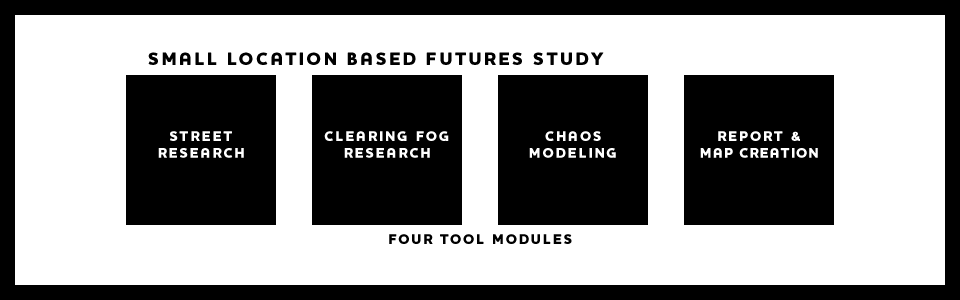 Small location based futures study. Four tool modules, street research, clearing fog research, chaos modeling, report and map creation.