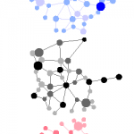 Clusters network of influence