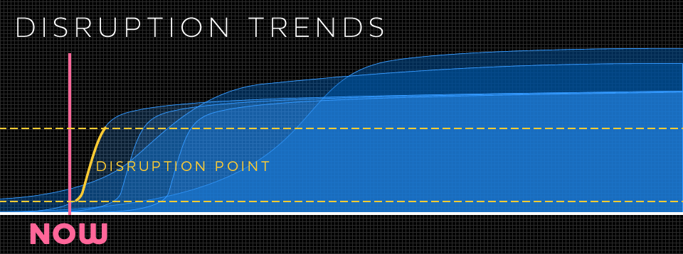 Disruption trends. Visualisation of disruption point